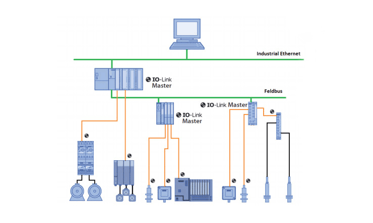 IO-Link