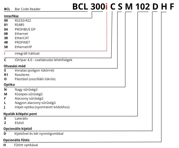 BCL 300i vonalkódolvasók típuskulcsa