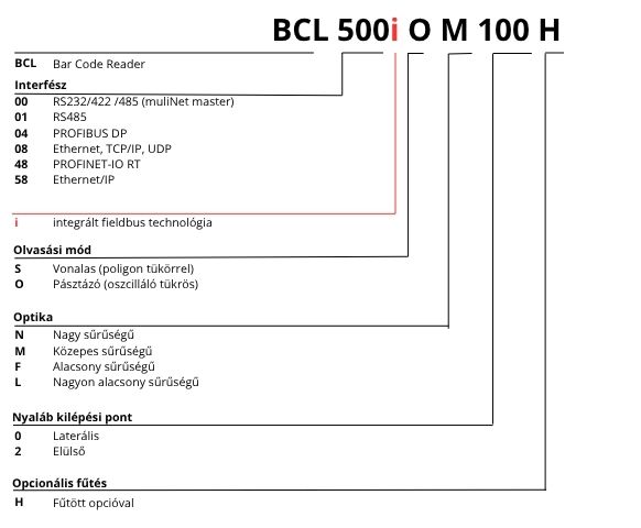 BCL 500i vonalkódolvasók típuskulcsa