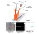 Profilszenzorok működésének a vázlata